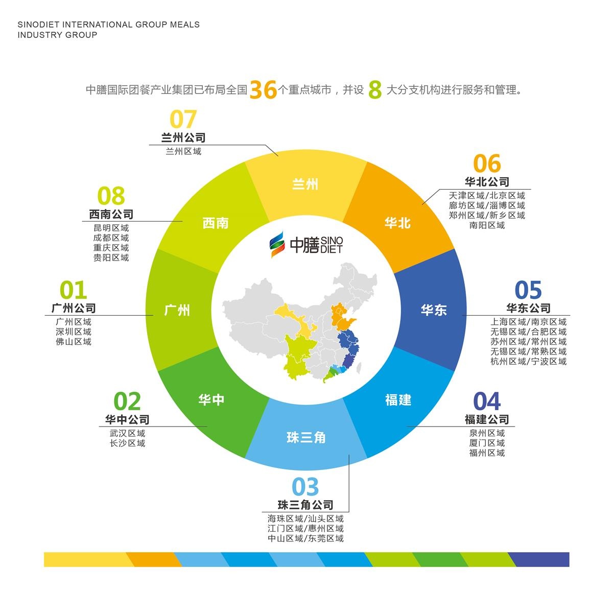 中膳集团全国分子公司 中膳集团全国分子公司